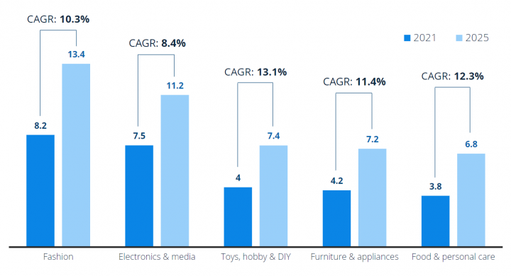 Top 21 E-Commerce Startups Improving Shopping Experiences in Africa 2025